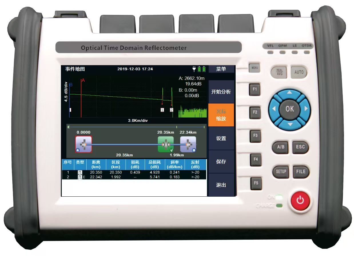 ACTC-1000匯信光時域反射儀